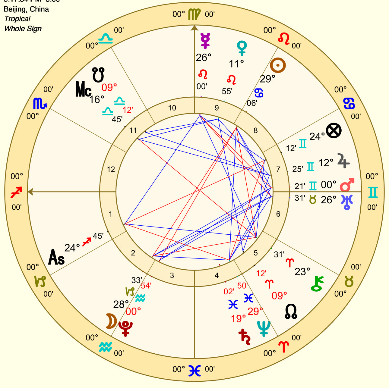 Personal Natal Chart Personality Analysis Report